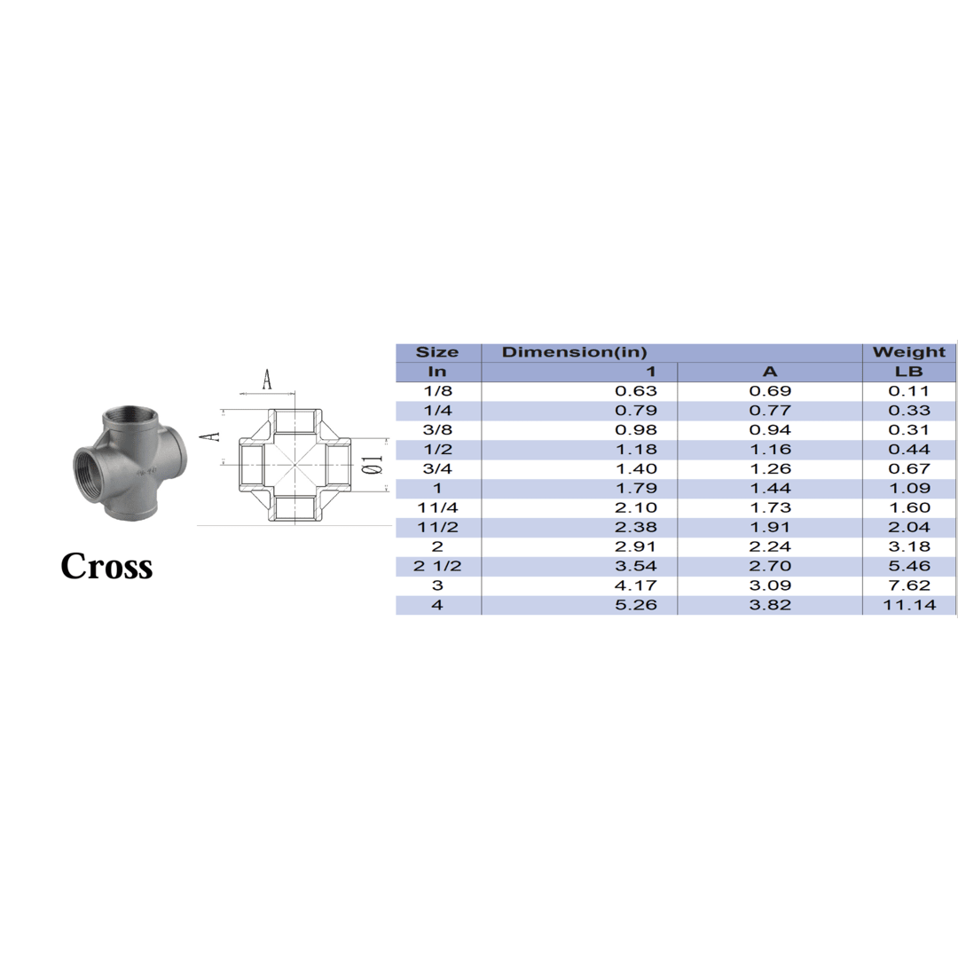 Cross Spec Chart Threaded Stainless Steel Lead Free FNPT x FNPT x FNPT x FNPT