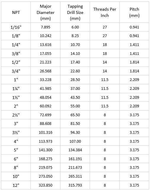 90 Elbow Stainless Steel Threads Per Inch Chart