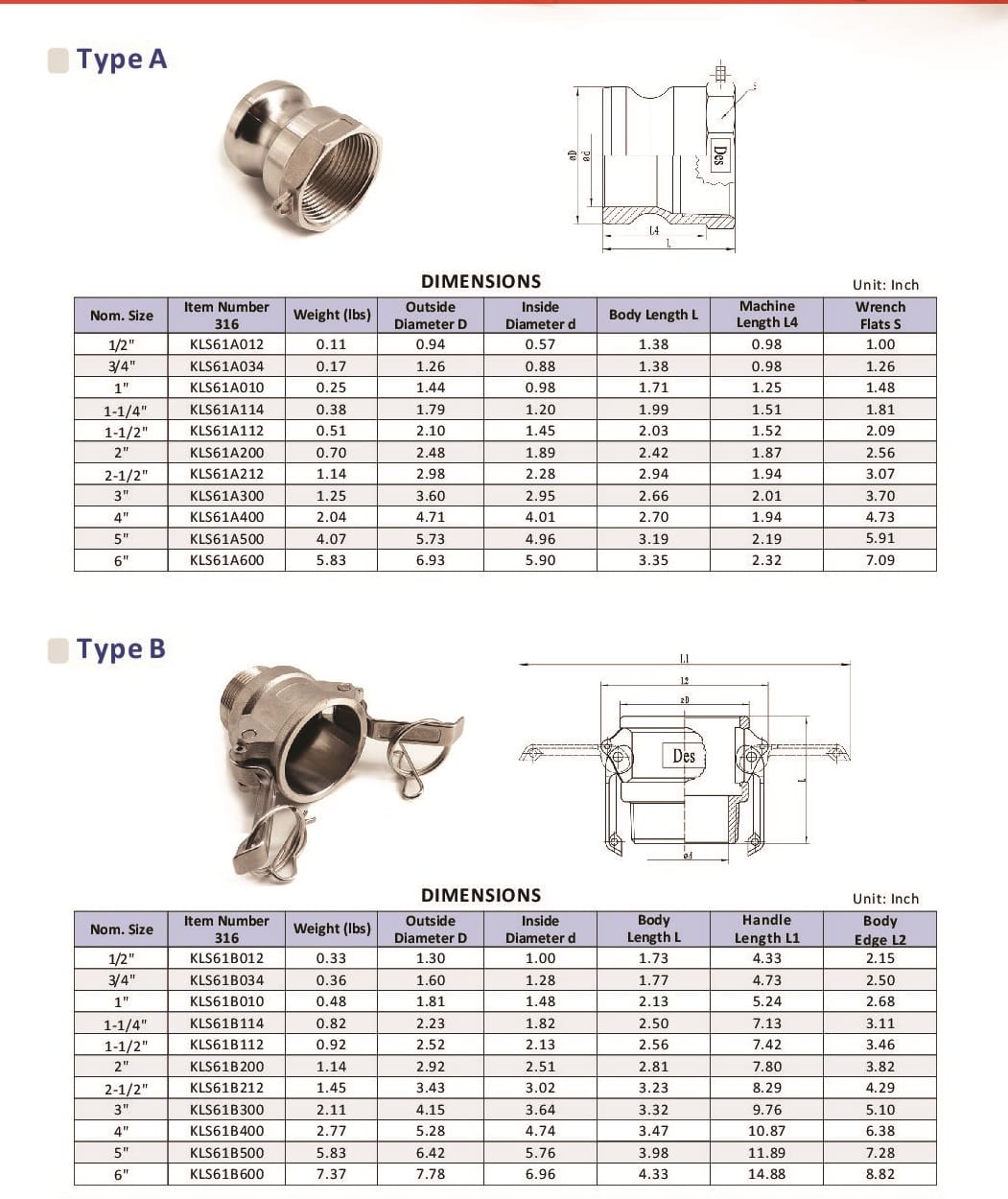 316 Stainless Steel Type A & Type B Dimensions Spec Sheet GWENDE